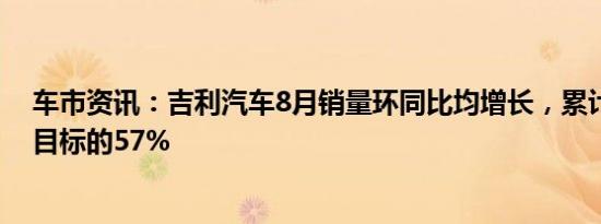 车市资讯：吉利汽车8月销量环同比均增长，累计完成销量目标的57%