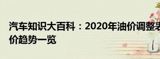 汽车知识大百科：2020年油价调整表 最近油价趋势一览