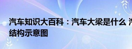 汽车知识大百科：汽车大梁是什么 汽车大梁结构示意图