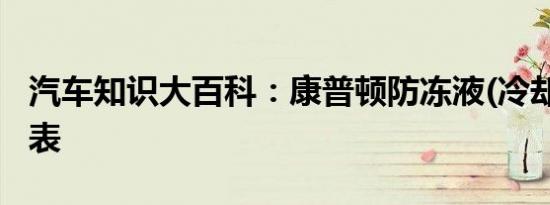 汽车知识大百科：康普顿防冻液(冷却液)价格表