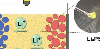 重大突破让固态电池离现实更近了一步