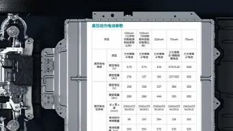 蔚来150千瓦时电池组在新用户手册中提前揭晓