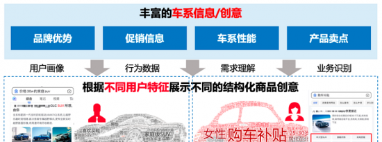 双向奔赴 | 汽车品牌如何更精准触达用户？百度营销给出“结构化投放”答案！