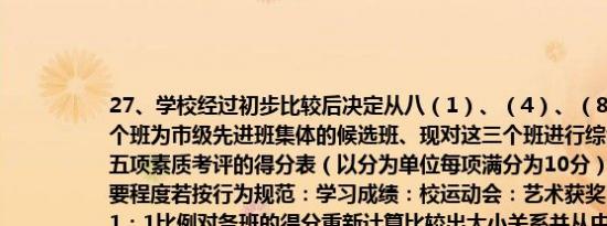 27、学校经过初步比较后决定从八（1）、（4）、（8）班这三个班中推荐一个班为市级先进班集体的候选班、现对这三个班进行综合素质考评下表是它们五项素质考评的得分表（以分为单位每项满分为10分）．（根据五个项目的重要程度若按行为规范：学习成绩：校运动会：艺术获奖：劳动卫生=3：2：3：1：1比例对各班的得分重新计算比较出大小关系并从中推荐一个得分最高的班级作为市级先进班集体的候选班．   ","title_text":" 27、学校经过初步比较后决定从八（1）、（4）、